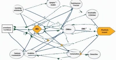 what is oms in ecommerce