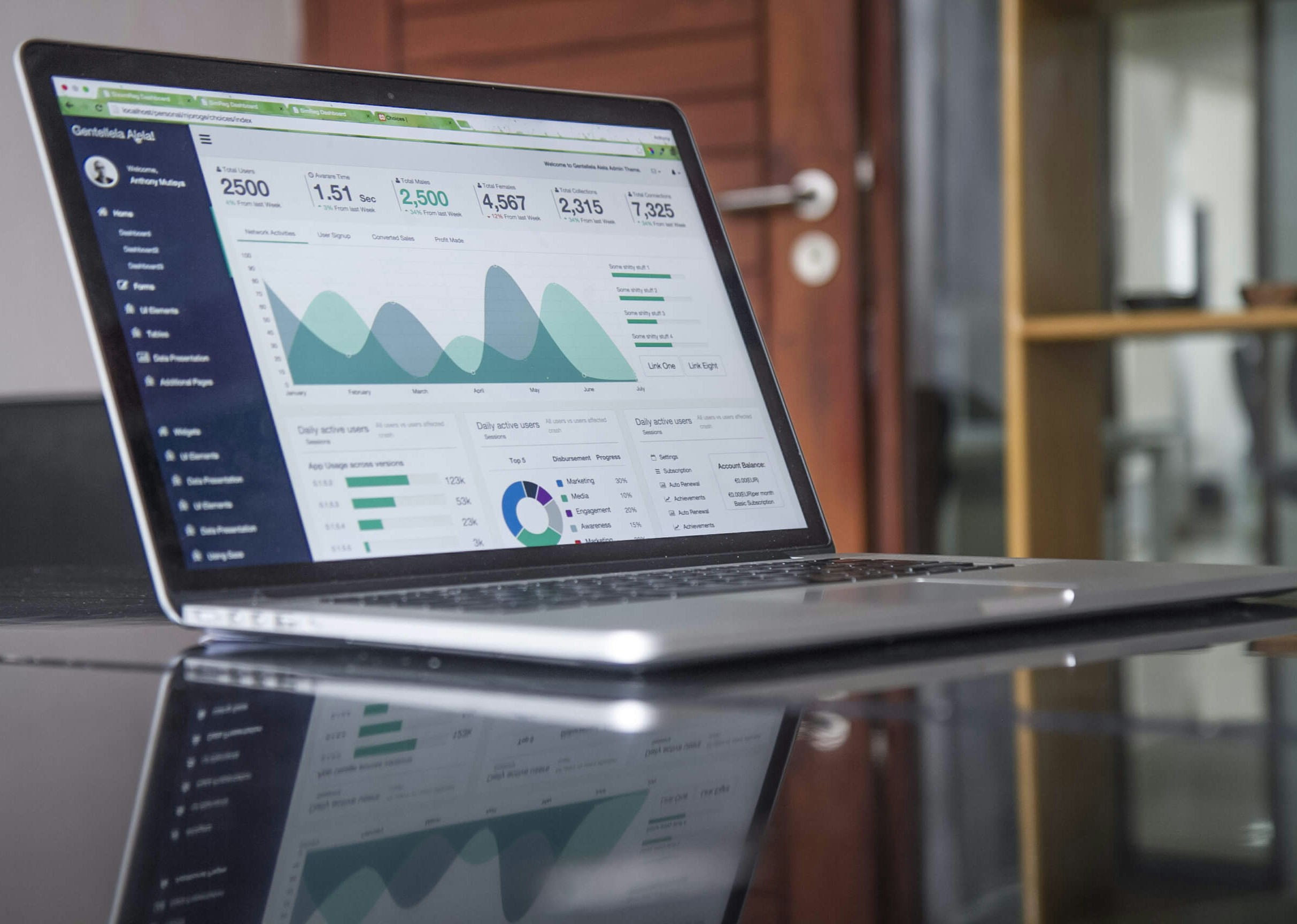 ecommerce marketing tools